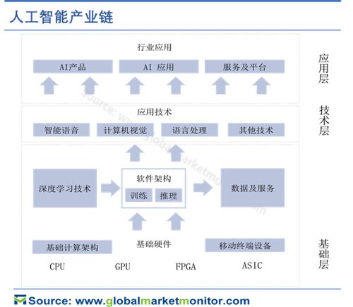 人工智能在新基建浪潮下的应用软件开发
