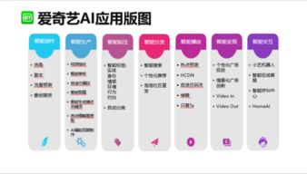 基于人工智能的爱创媒资系统 驱动智能应用软件开发新纪元