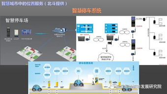 人工智能在智慧城市中的多领域应用研究——以杜明芳的研究为视角