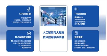 新纽科技智能客服系统 客户服务场景创新与人工智能应用开发