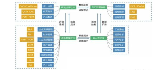 攻克核心工业软件，以人工智能应用软件开发驱动智能建造与建筑工业化协同发展