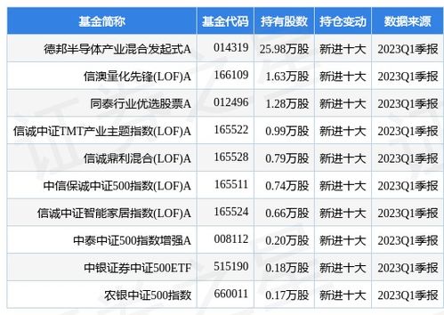 寒武纪重申业务边界 专注AI芯片赋能，不涉足最终应用产品开发销售