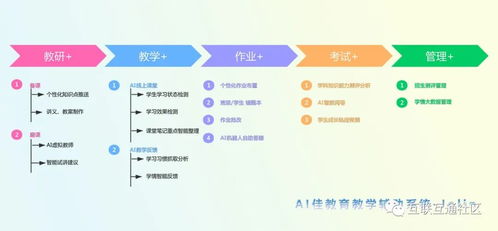 人工智能技术赋能教育变革 场景探索与软件开发实践