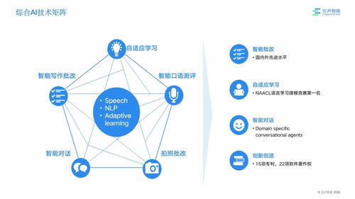 人工智能精准赋能，先声智能以语音识别技术领跑K12在线教育赛道